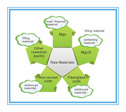 2 - 60 मिमी समायोज्य बोर्ड मोटाई के साथ उच्च शक्ति वाली भूसी बोर्ड मशीन